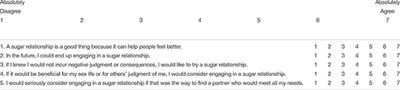 It Takes Two to Tango: Development, Validation, and Personality Correlates of the Acceptance of Sugar Relationships in Older Men and Women Scale (ASR-OMWS)